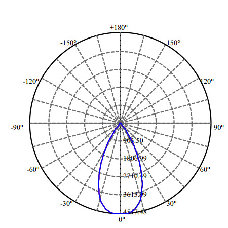 Nata Lighting Company Limited - High Efficiency Reflector